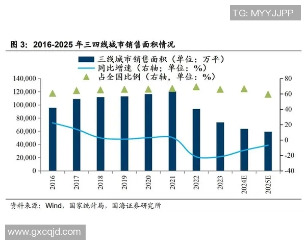 未来城市发展趋势与房地产市场转型的深度解析与展望