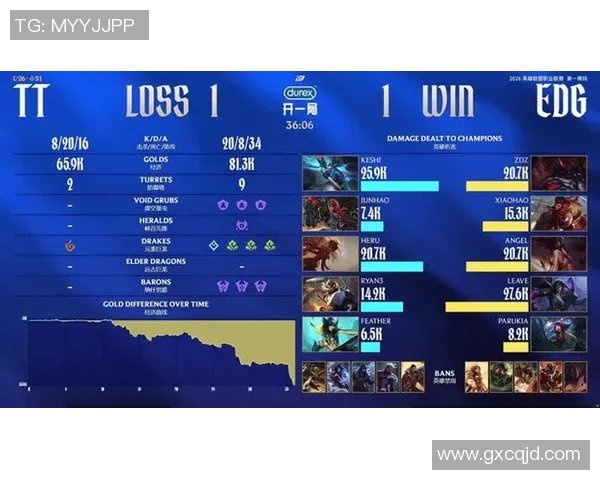EDG在英雄联盟赛场上的反击之路与得失分析 EDG在英雄联盟赛场上的反击之路与得失分析