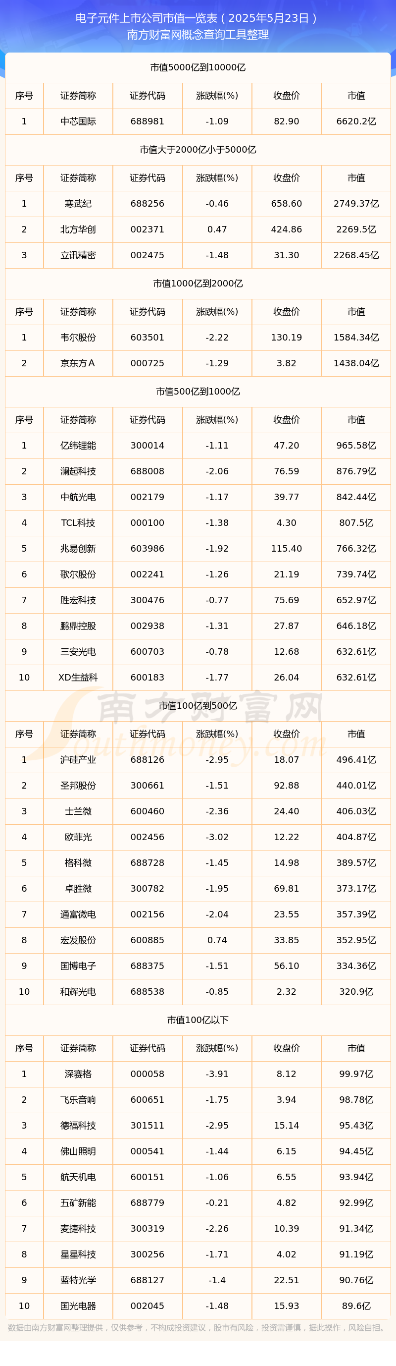 谈球吧官网电子元件企业市值（2025年5月23日）(图1)