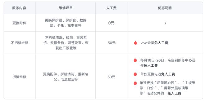 谈球吧iQOO Z10系列维修备件价钱宣布：屏幕280 电池149(图1)